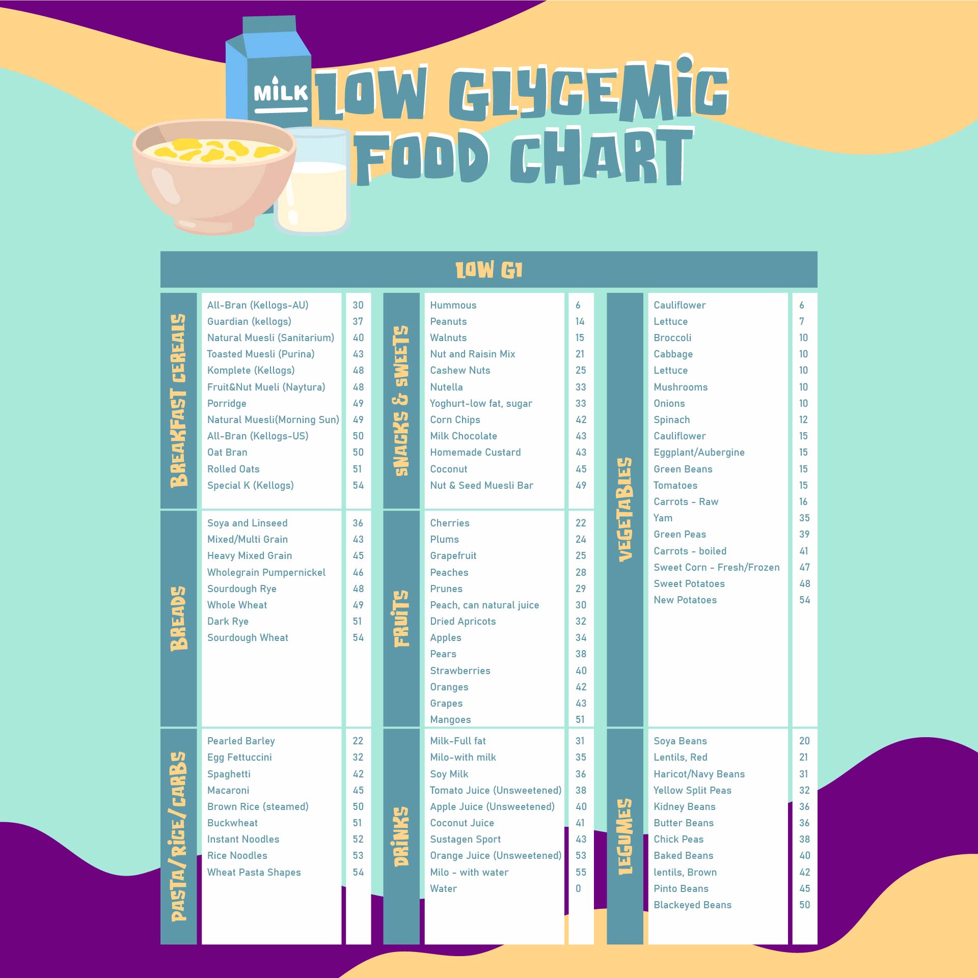 Low Glycemic Food Chart List Printable 1 Printable Online