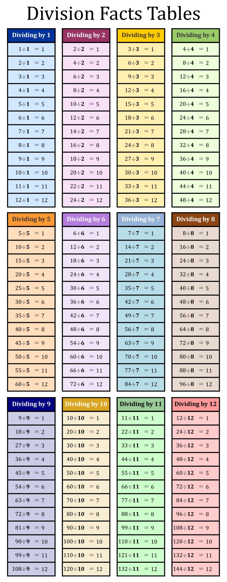 10 Best Division Table Printable PDF For Free At Printablee