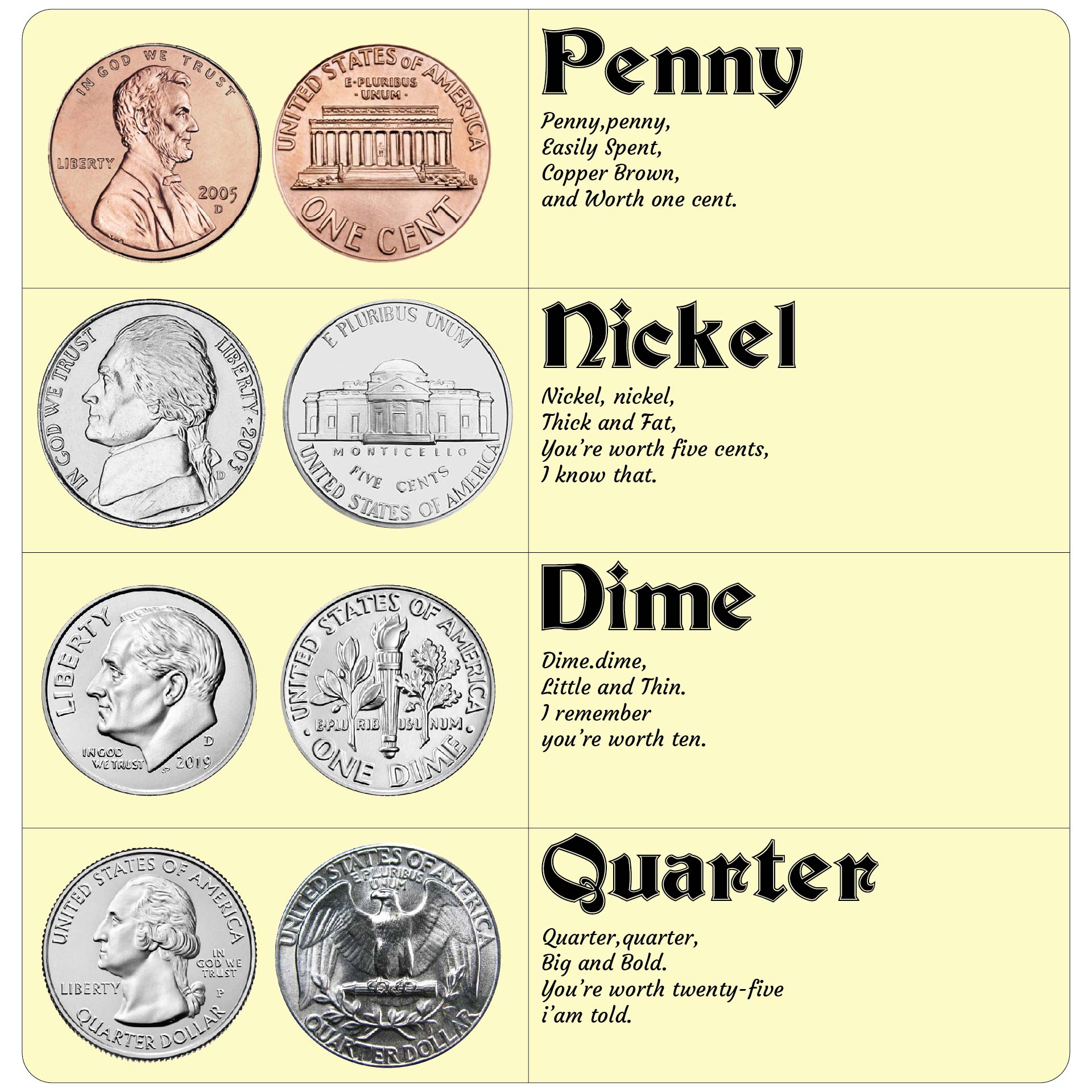 Coin Value Chart Printable - Printable World Holiday
