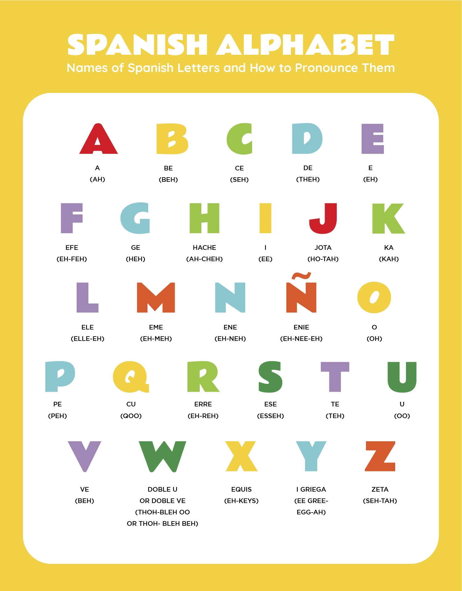 7-best-spanish-abc-printables-printablee