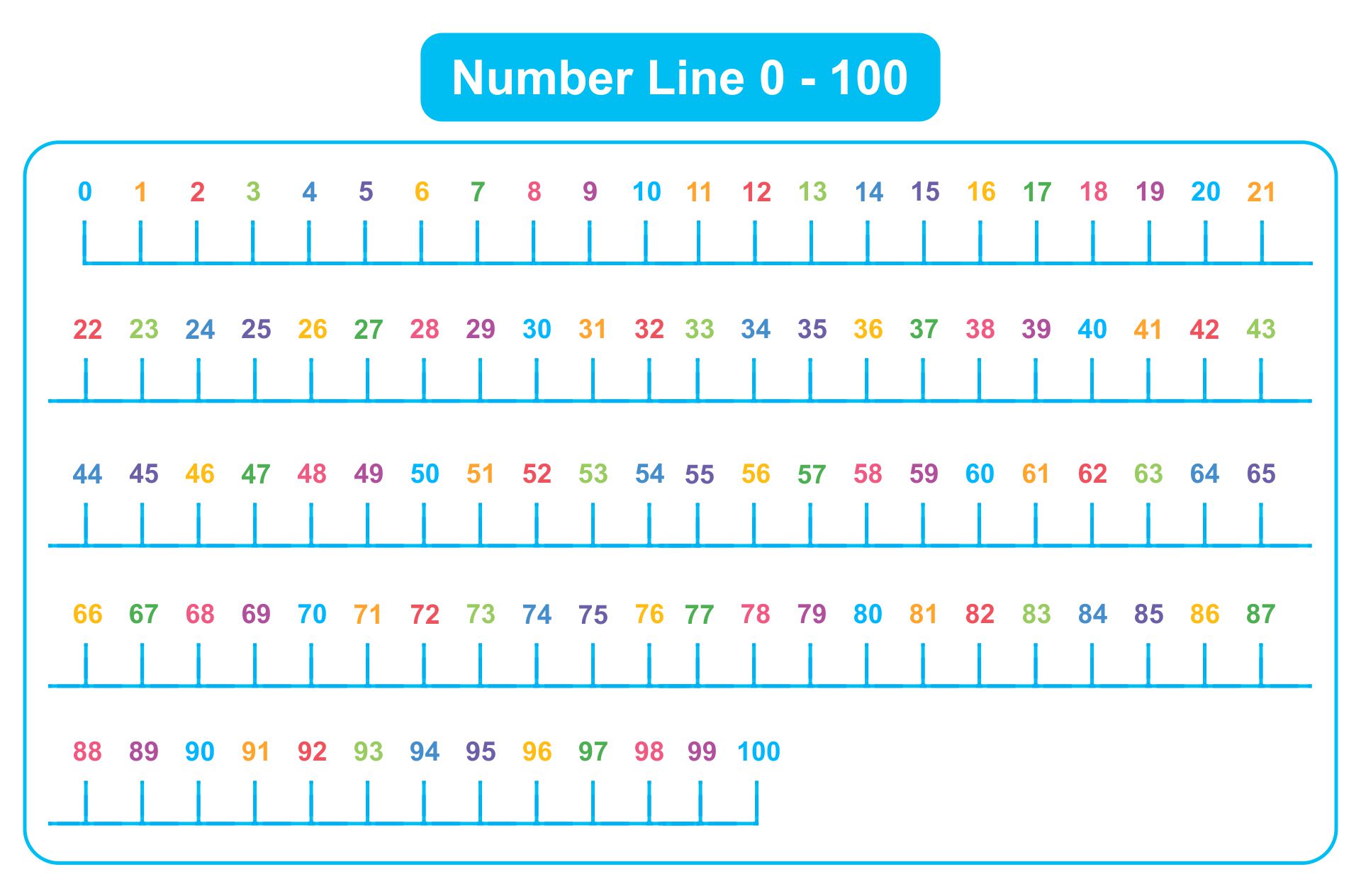 10-best-hundreds-number-line-printable-printablee