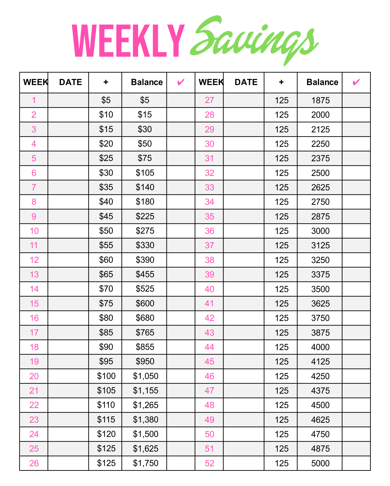 52 Week Penny Challenge Chart Printable