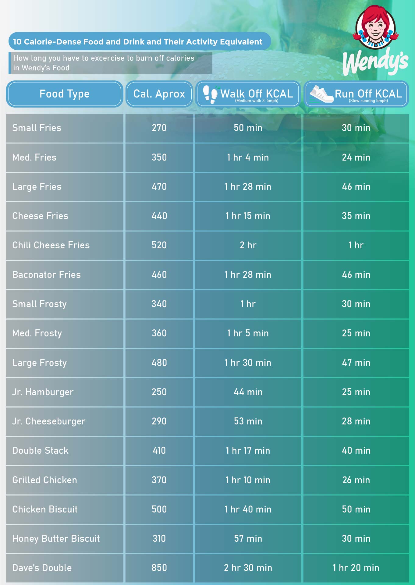 Wendy s Food Calorie Chart 10 Free PDF Printables Printablee