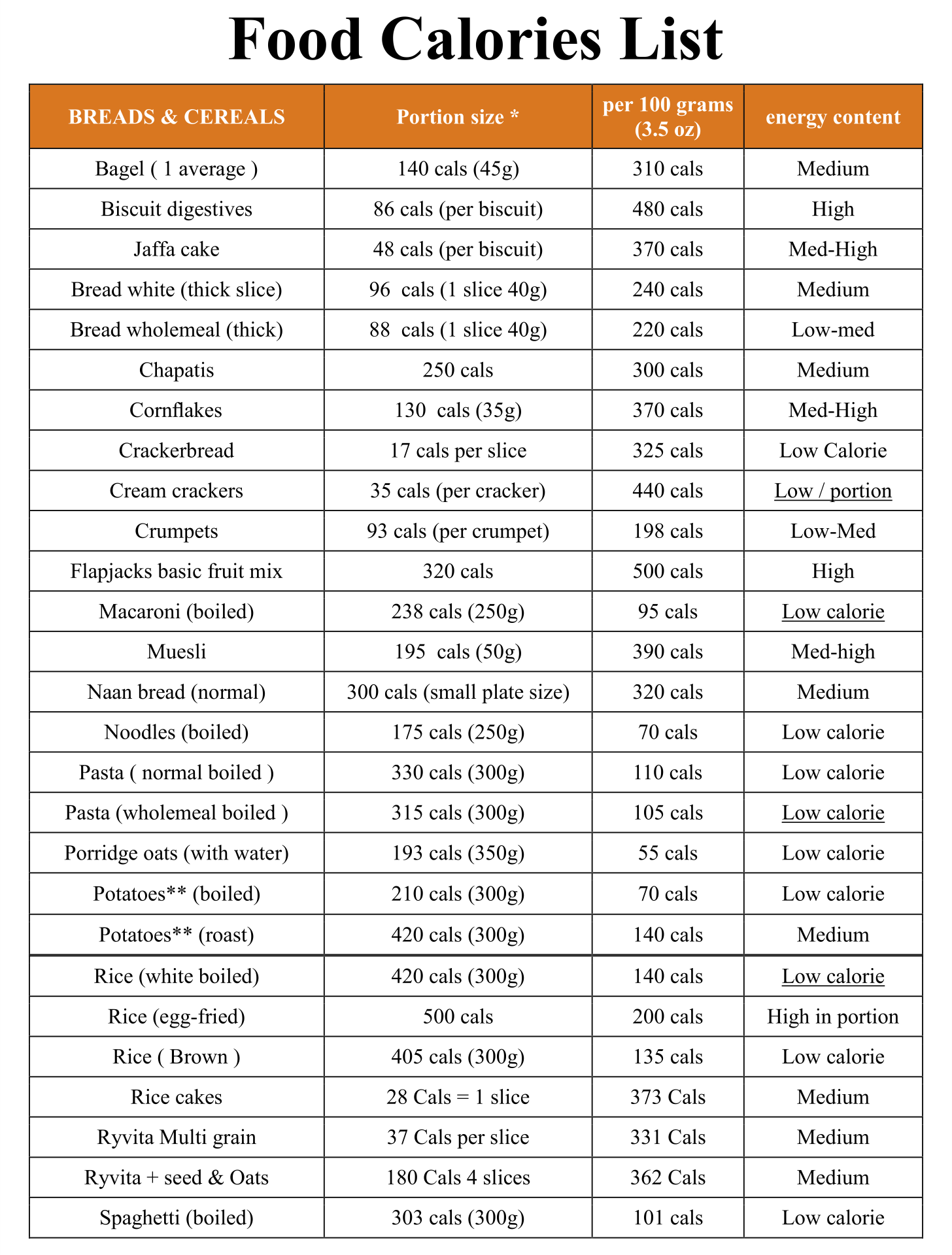 10 Best Wendy s Printable Food Calorie Chart Printablee