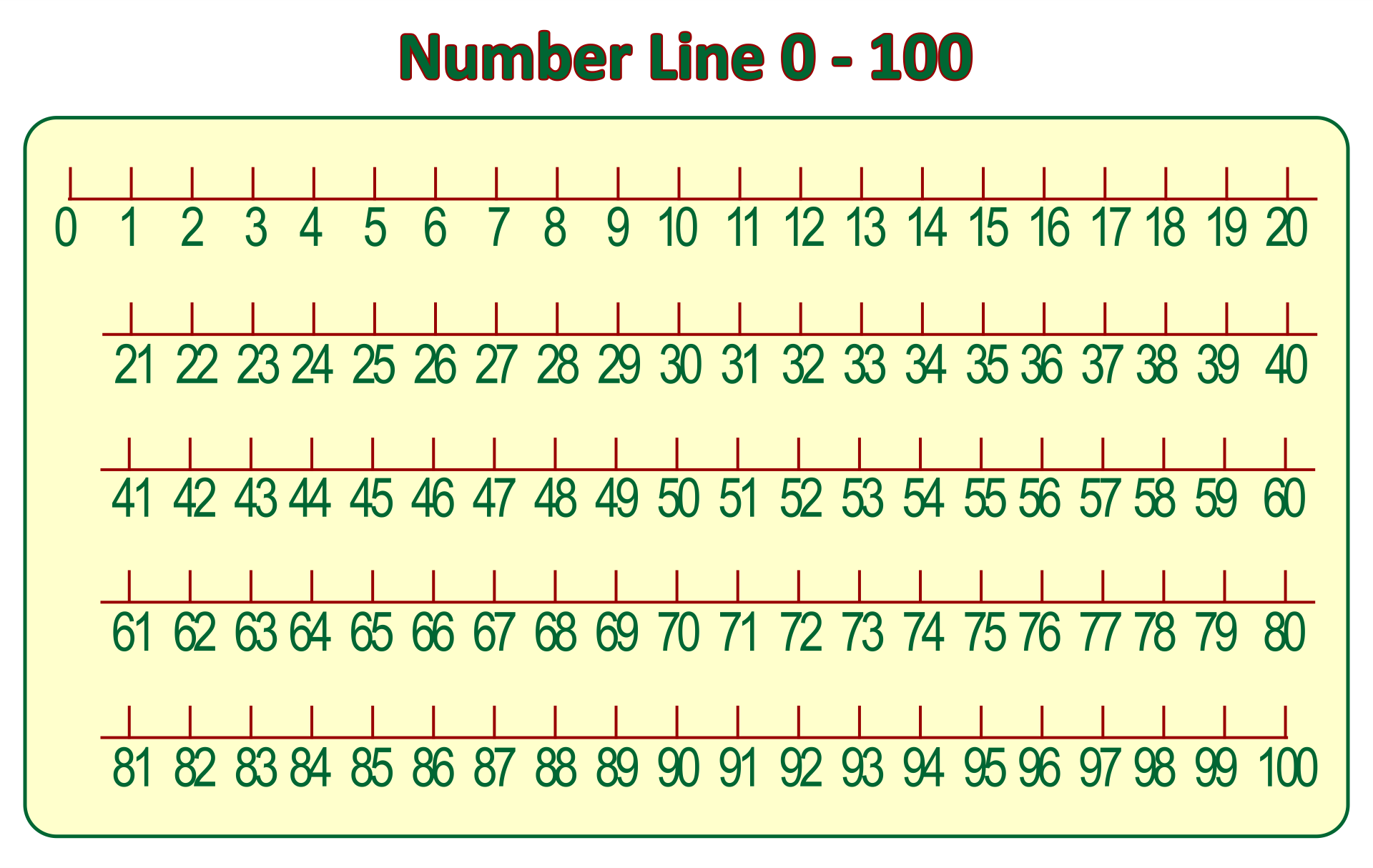 Number Line 0-100 Printable