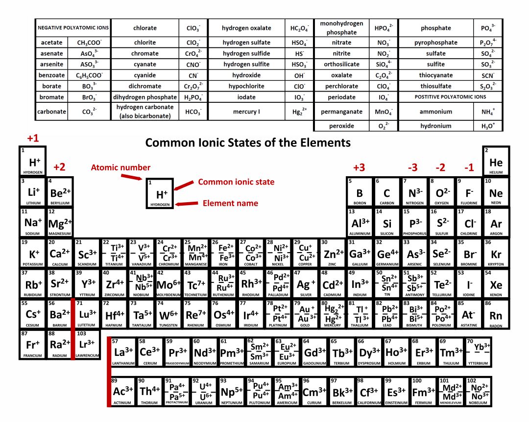 printable periodic table chemistry