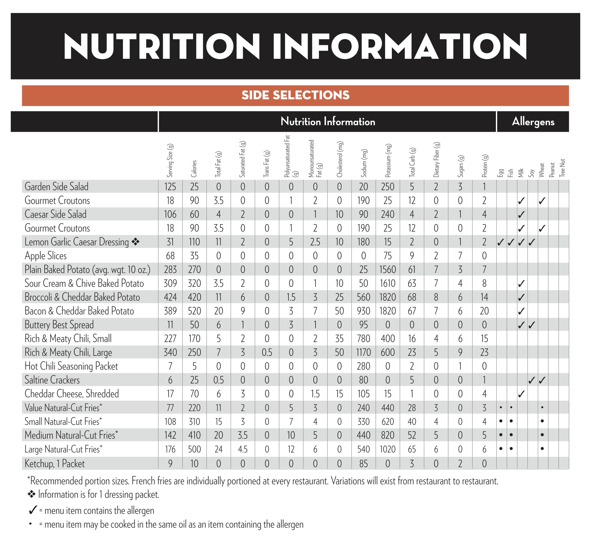 Sodium Food Chart