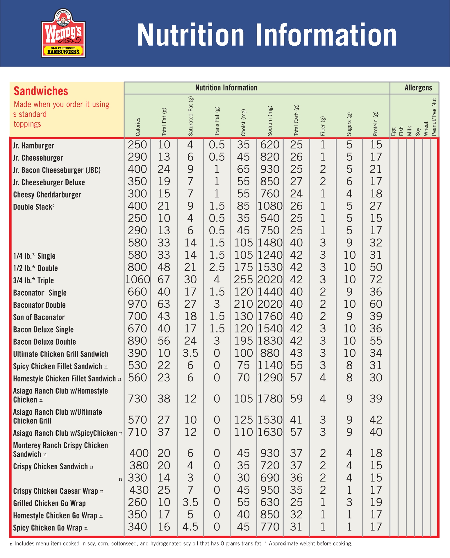 Wendys Food Calorie Chart