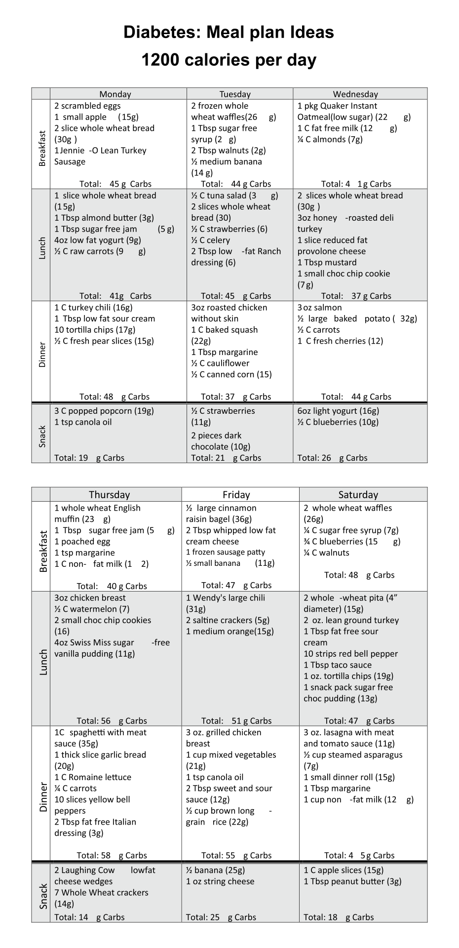 Diabetes Printable Diabetic Meal Plan