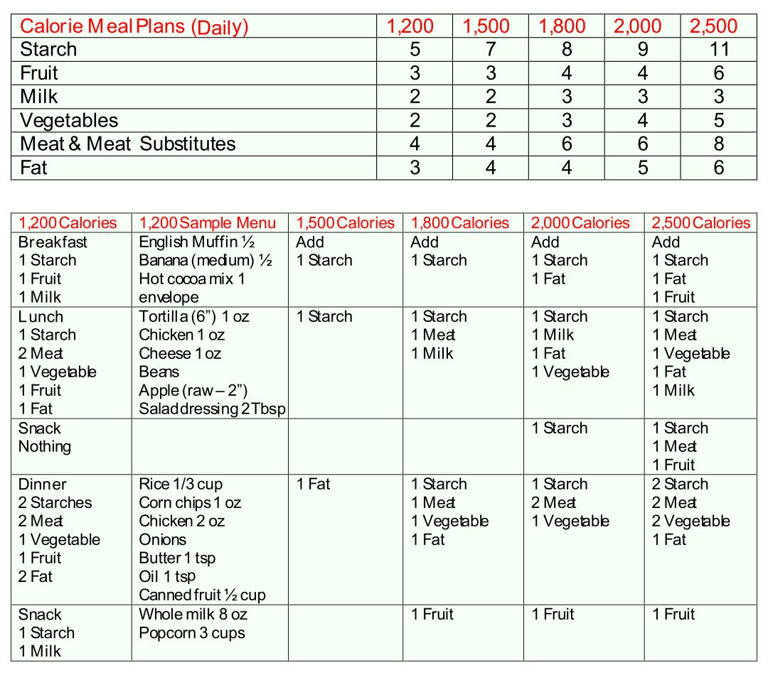 Diabetes Food Chart Printable