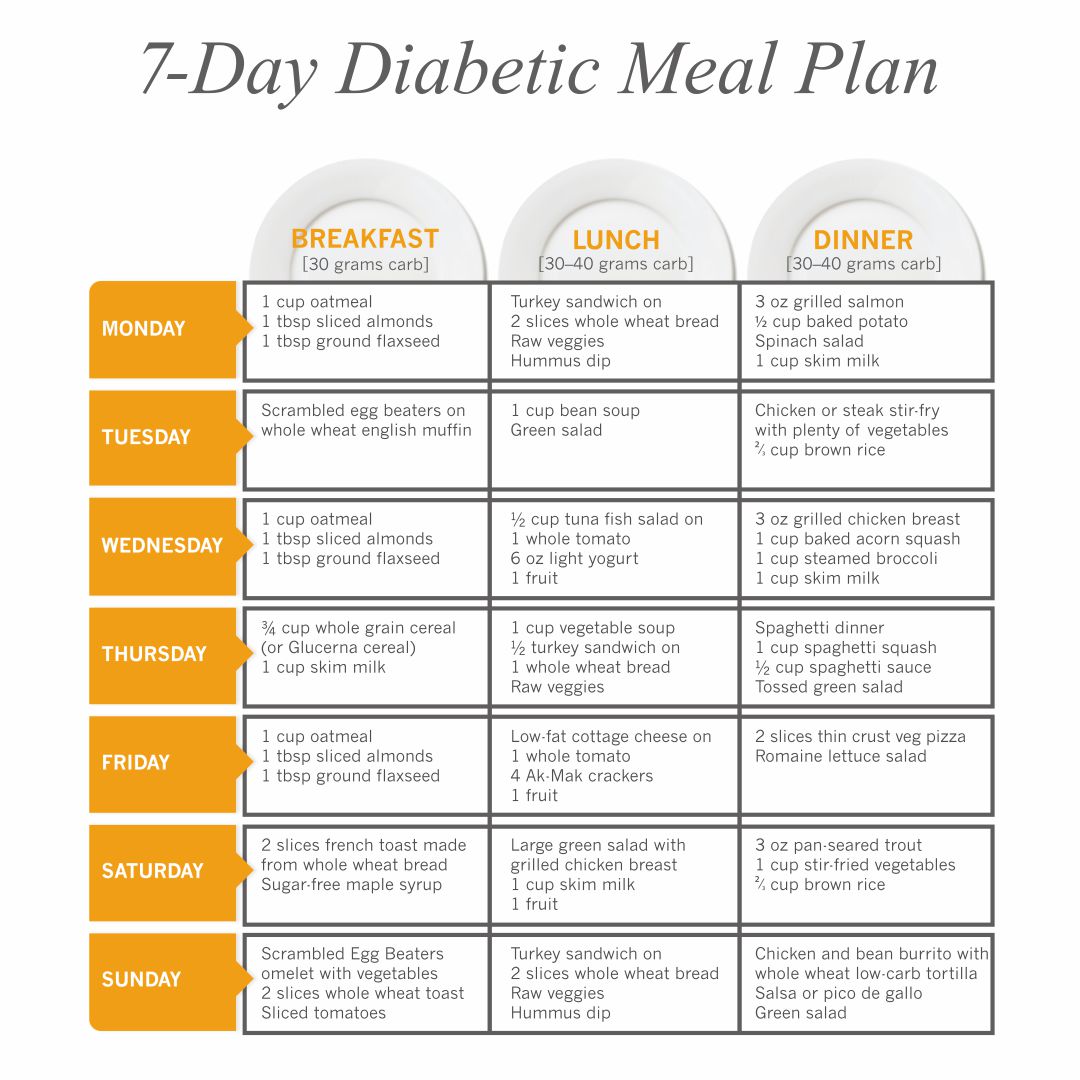 simple diabetic meal plan chart
