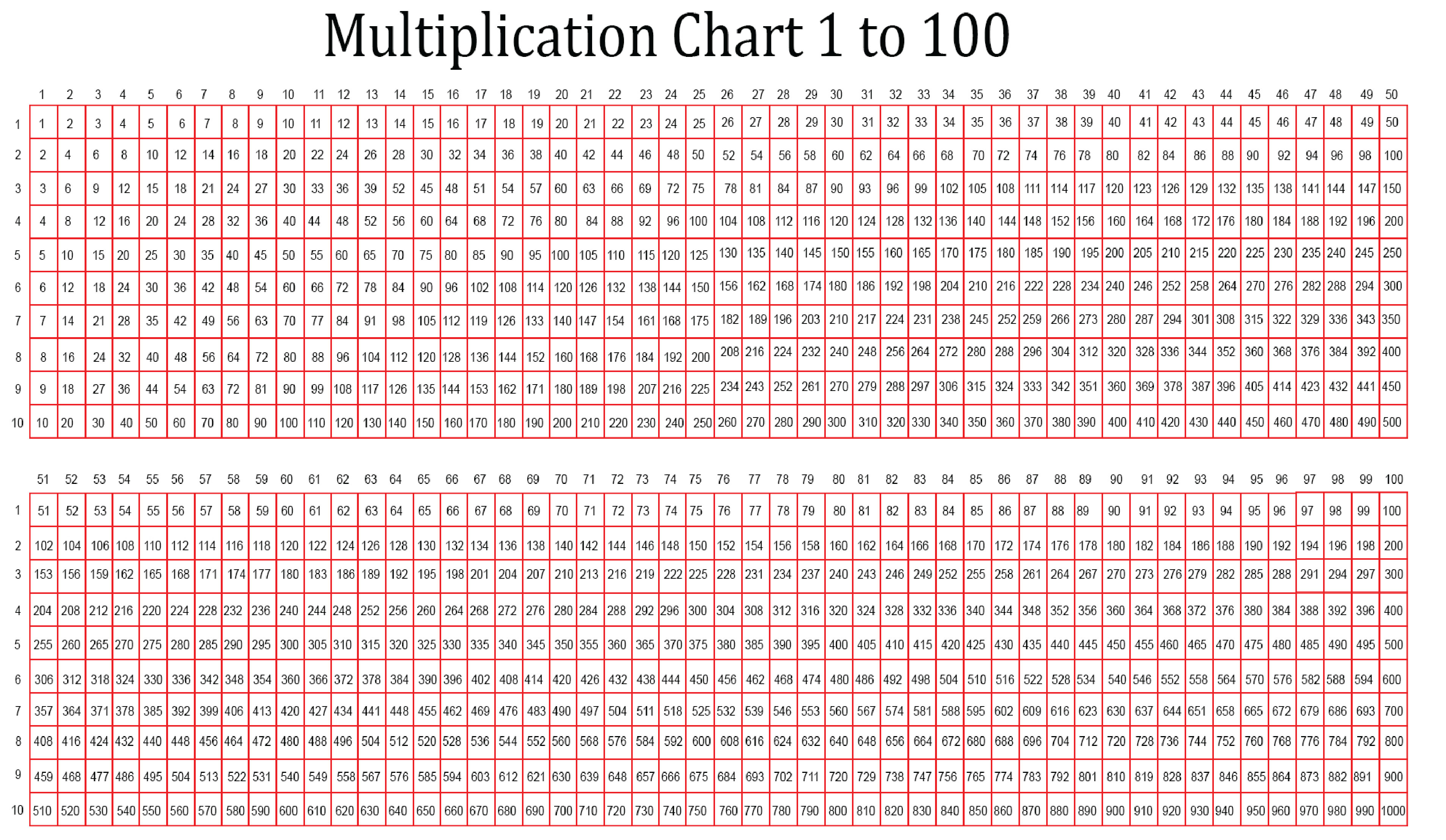 multiplication table up to 100