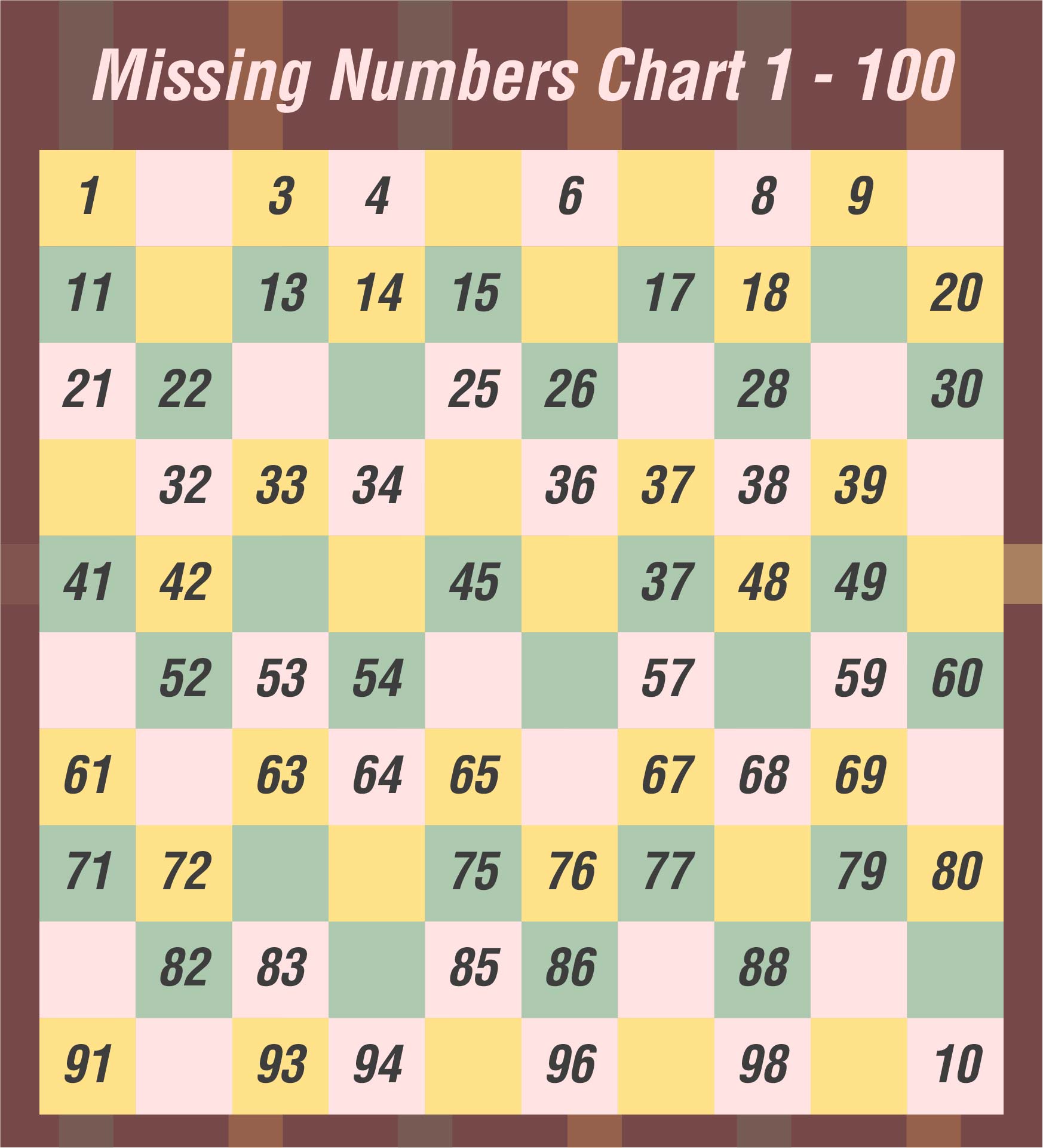 Missing Numbers 100 Chart Printable