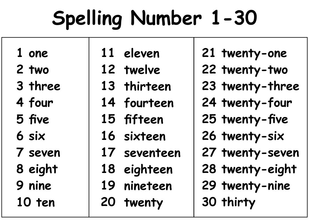 Printable Spelling Number Words