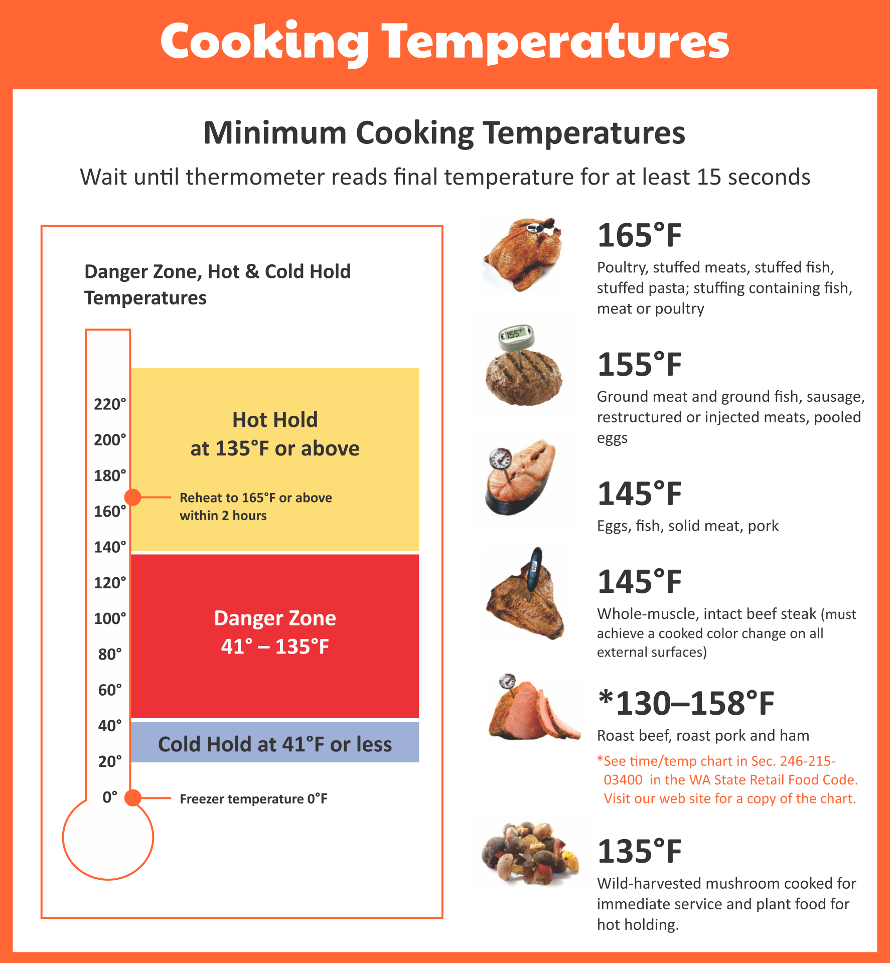 10 Best Printable Food Temperature Chart