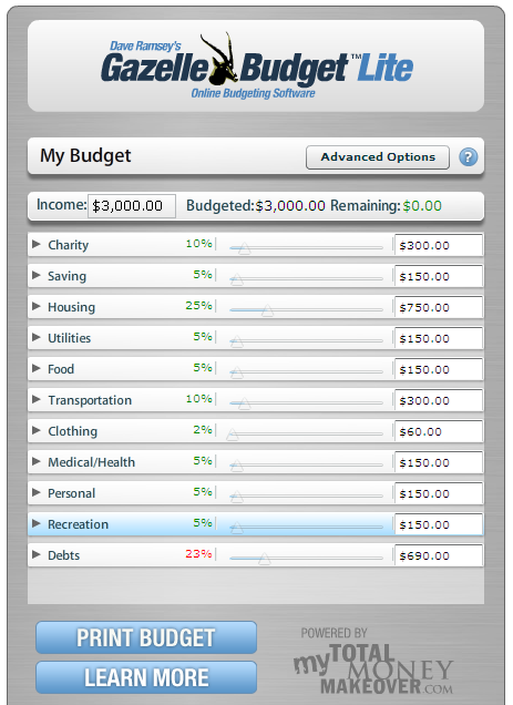 Dave Ramsey Gazelle Budget