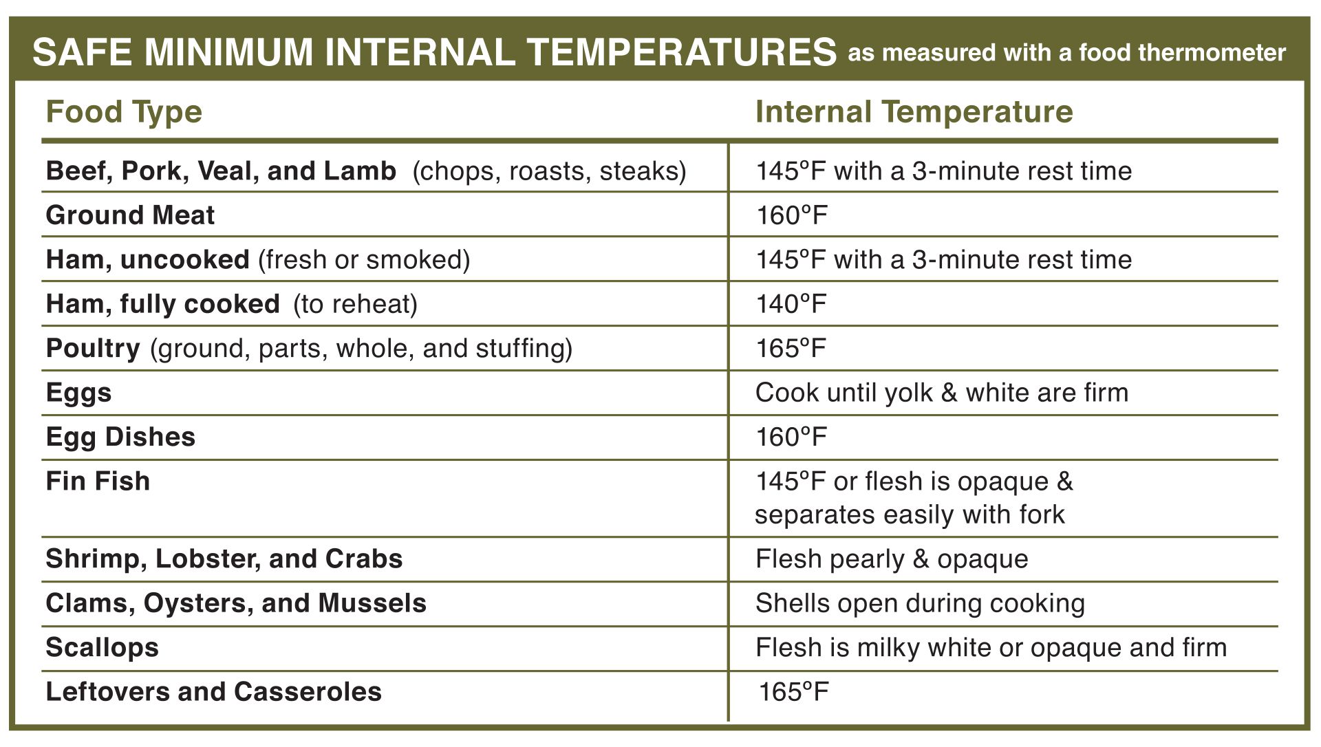 10 Best Printable Food Temperature Chart For Free At - vrogue.co