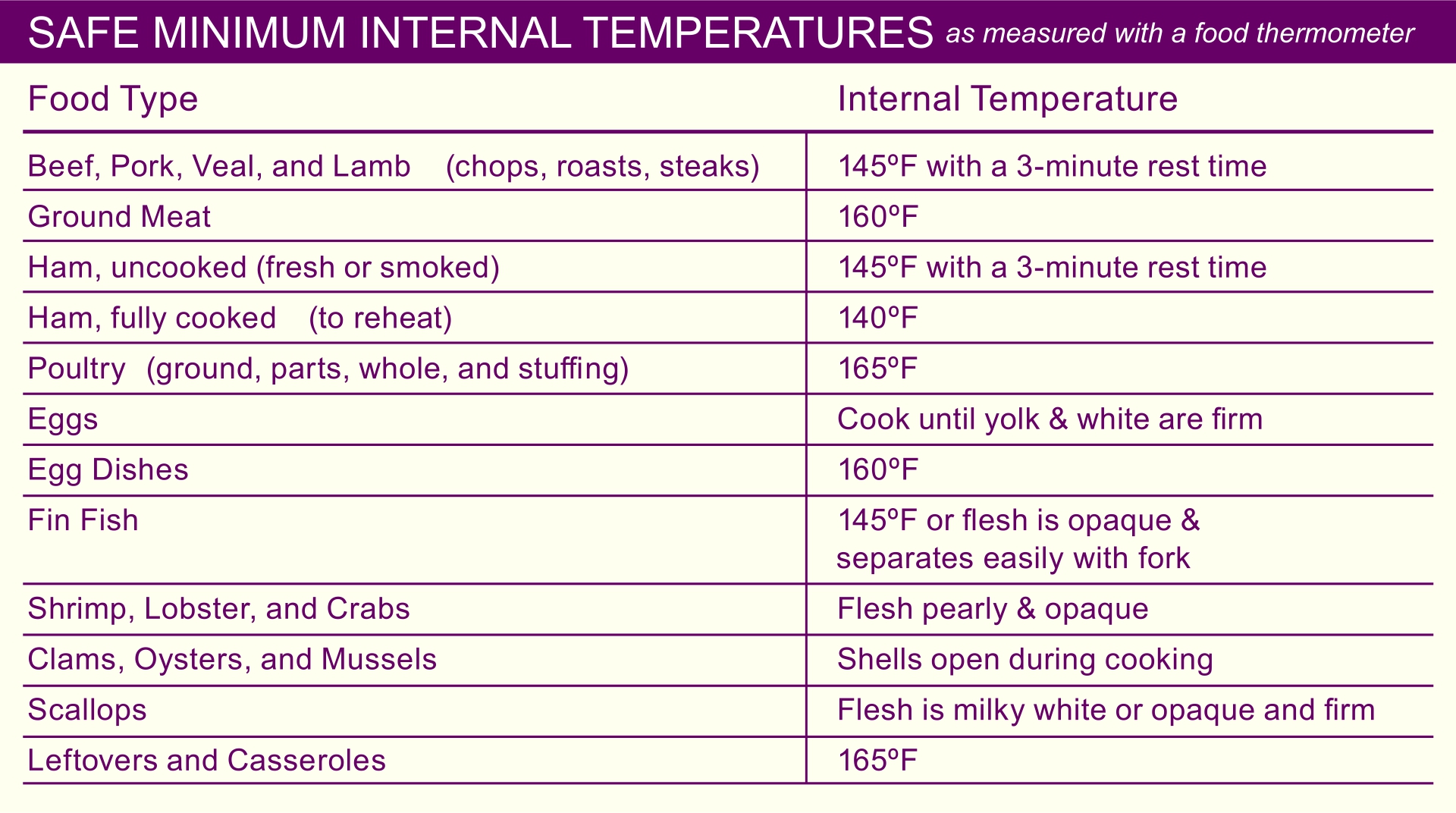 7 Best Printable Food Temperature Chart