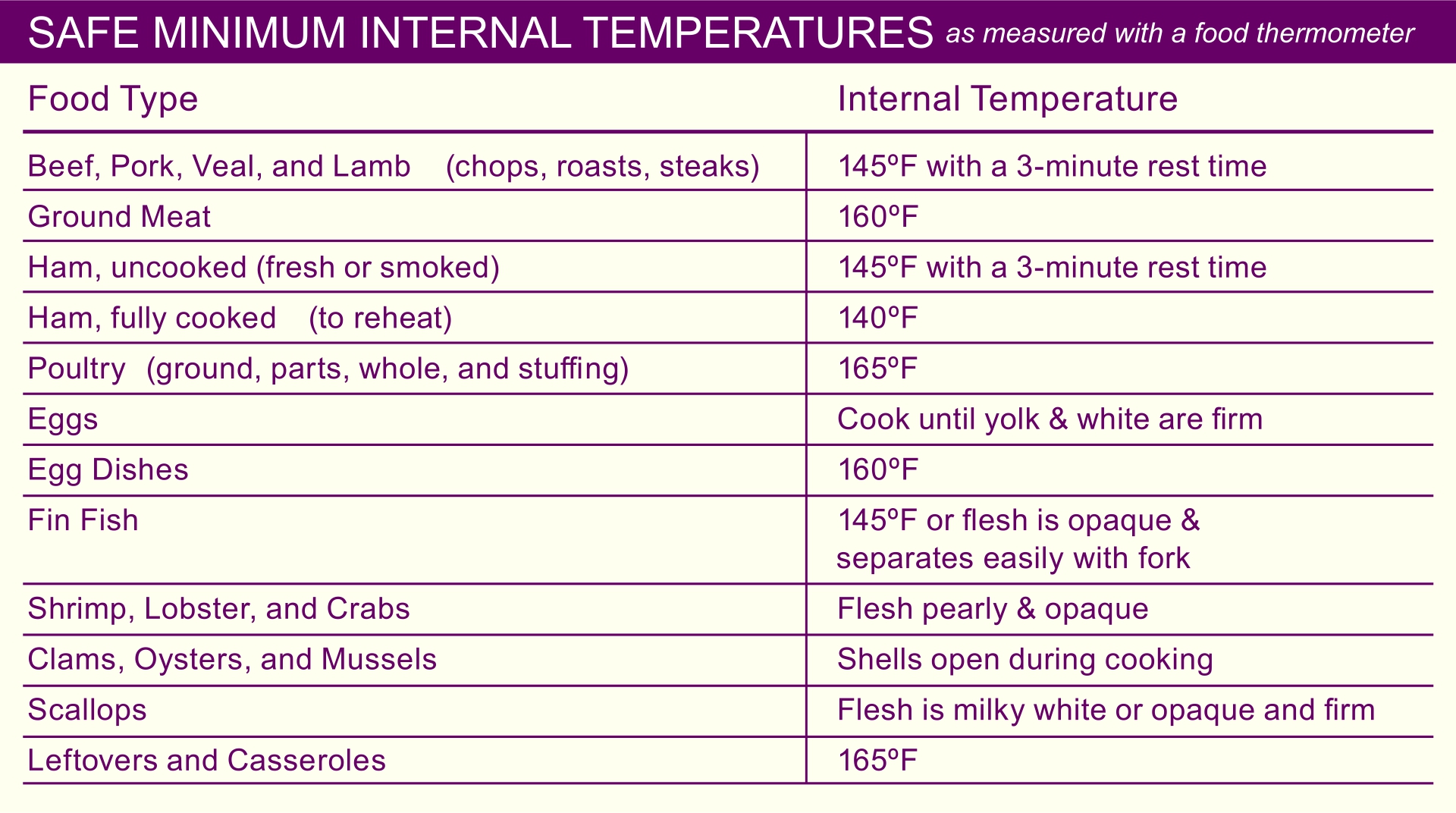 10 Best Printable Food Temperature Chart PDF For Free At Printablee