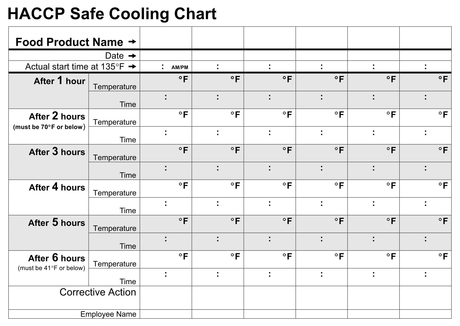 Food Holding Temperature Chart Focus