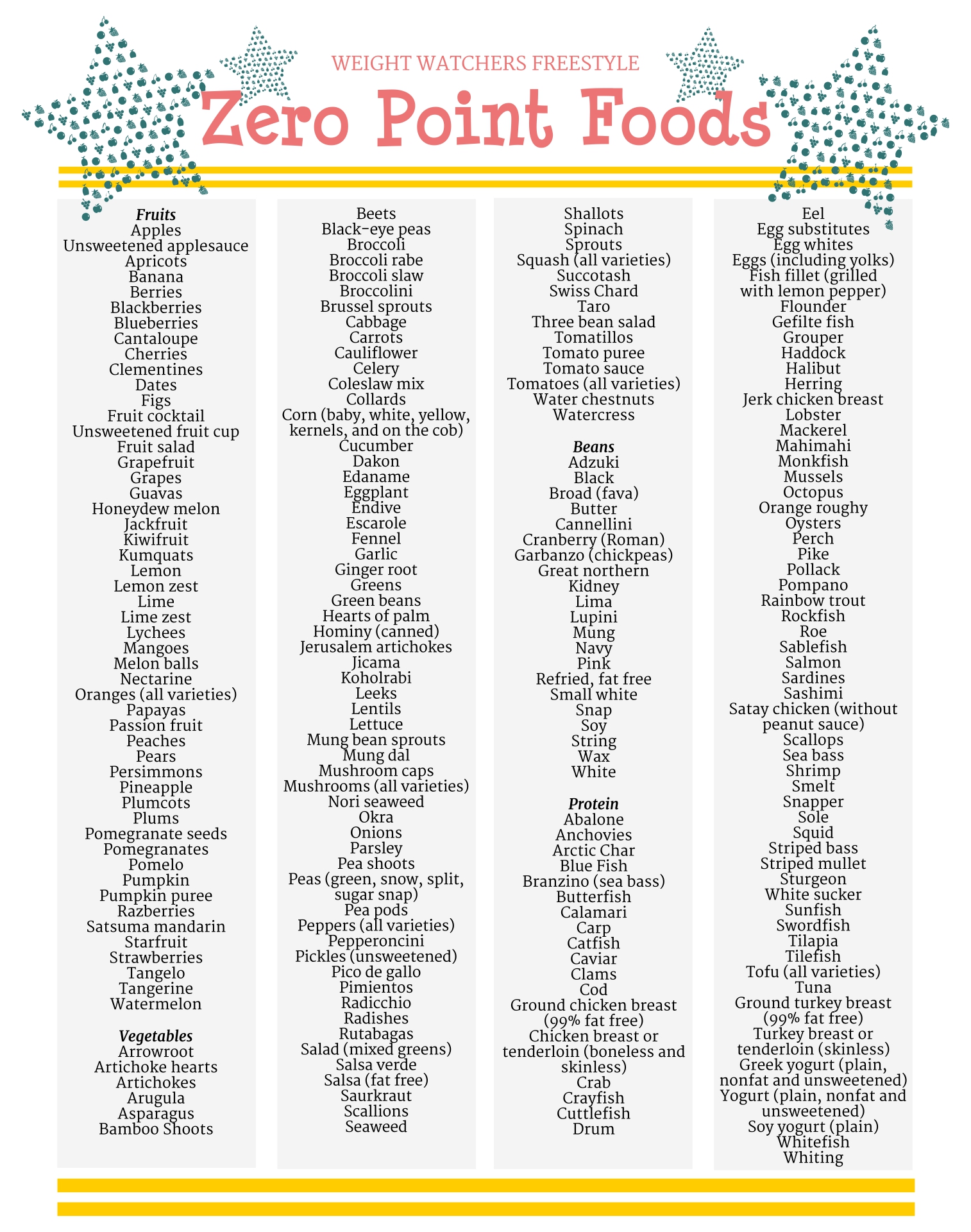 Printable Old Weight Watchers Food List