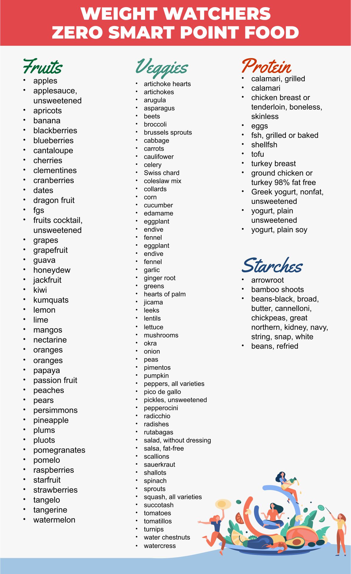 Weight Watchers Food List 10 Free PDF Printables Printablee