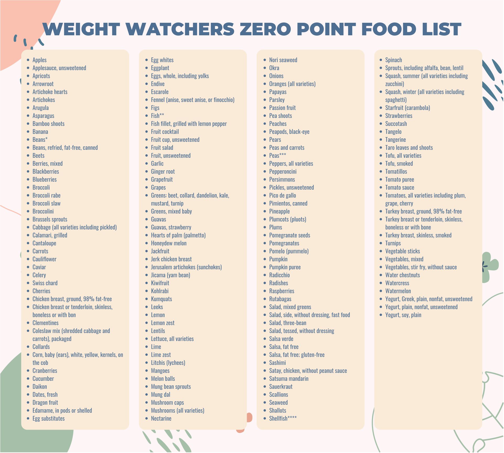 Weight Watchers Food List Printable