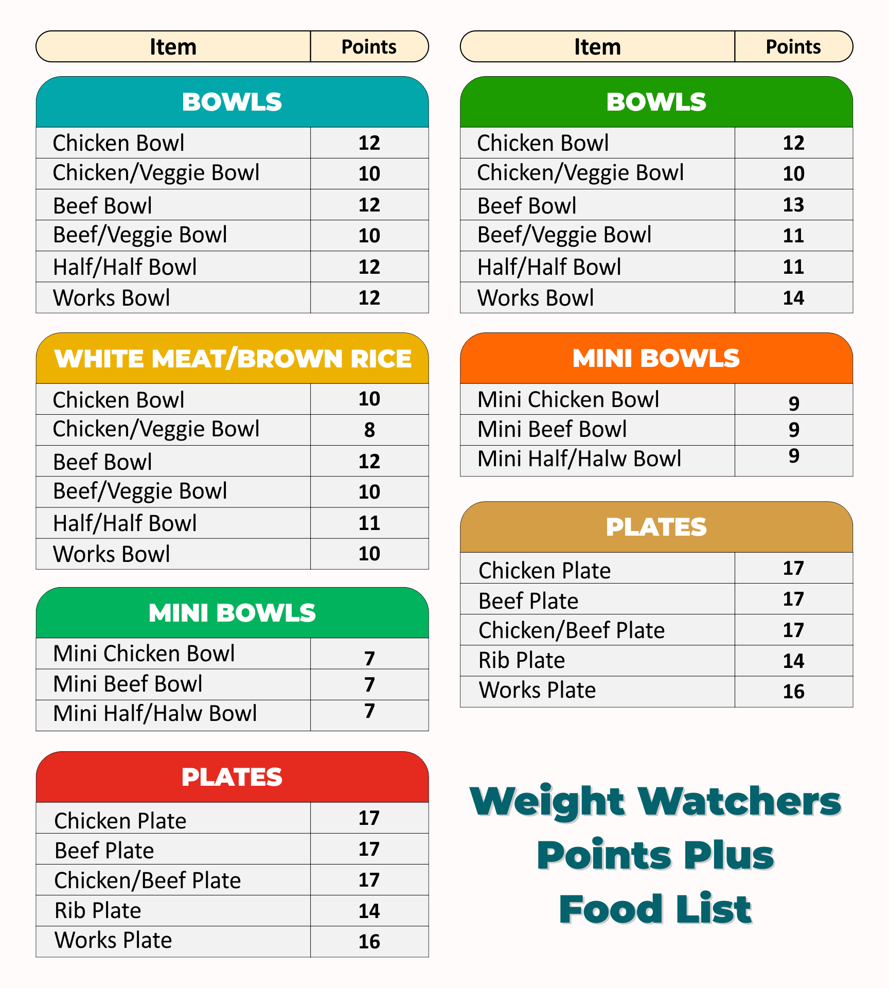 Weight Watchers Food List 10 Free PDF Printables Printablee