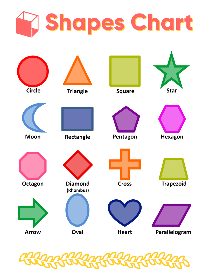 different shape names
