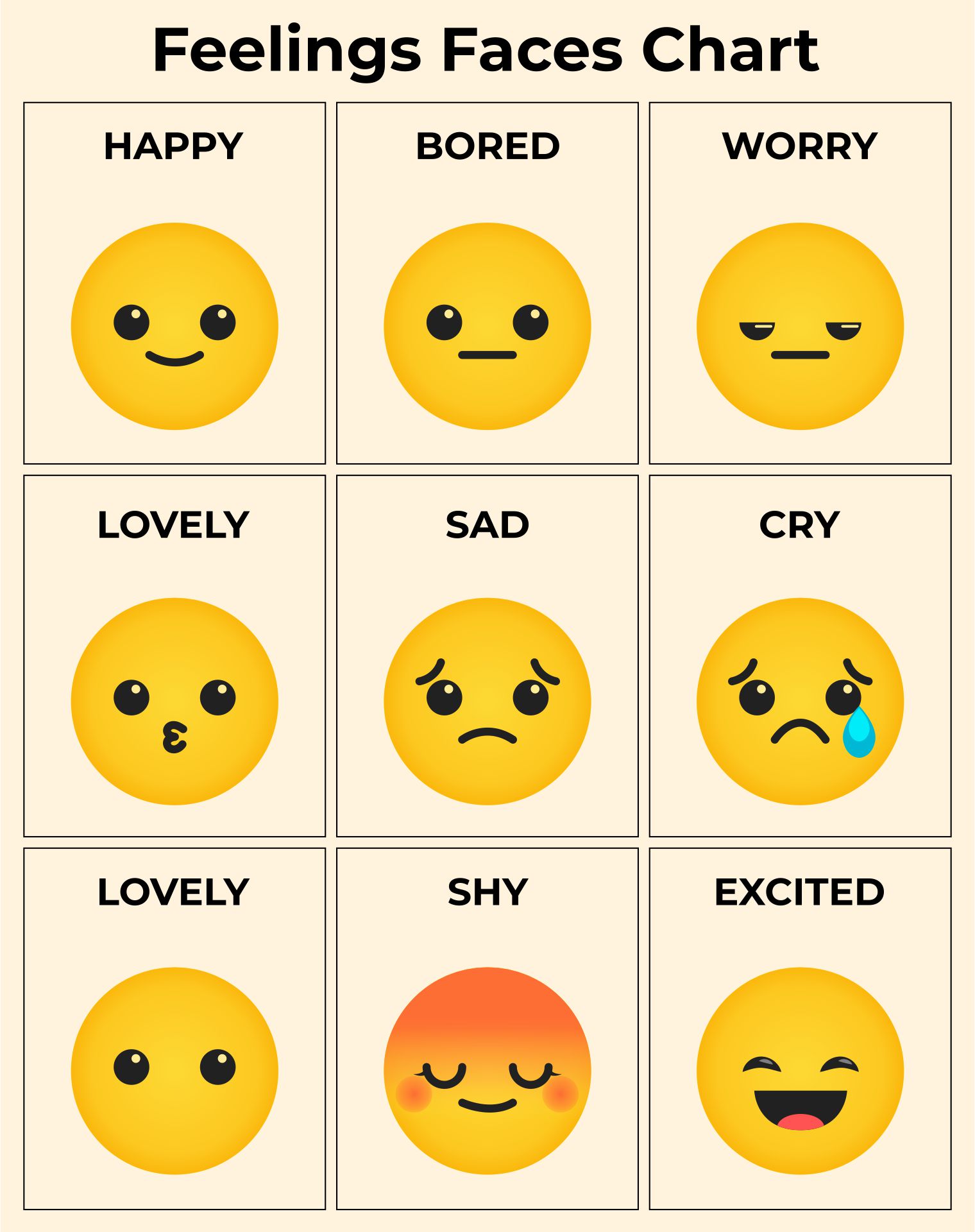 Emotions Faces Chart