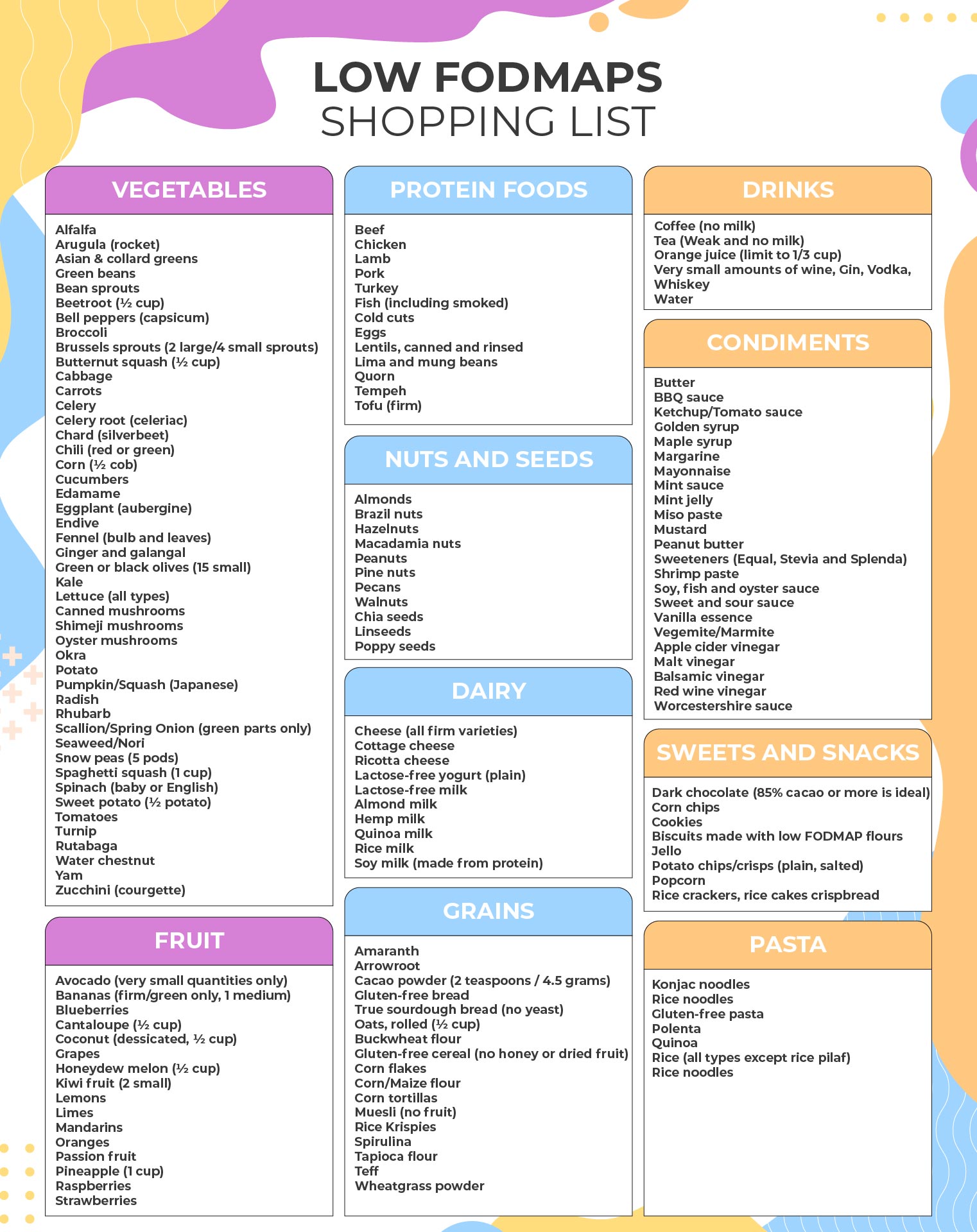 low-fodmap-diet-chart-printable