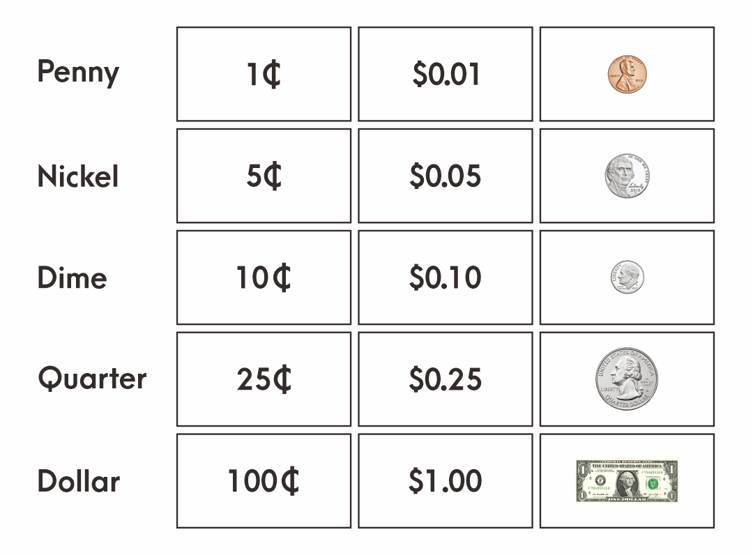 10 Best Money Value Chart Printable PDF For Free At Printablee