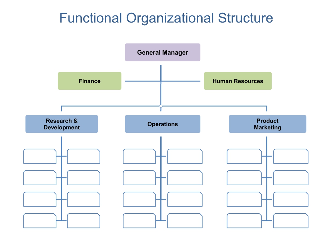 13 Best Free Printable Blank Organizational Charts PDF For Free At Printablee