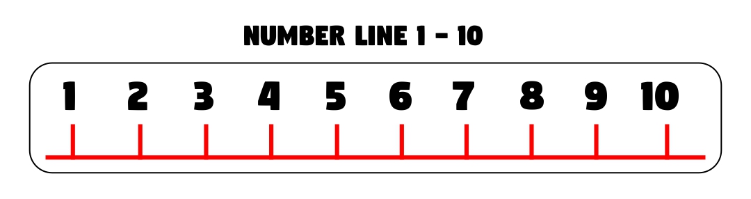 Printable Number Line 1-30