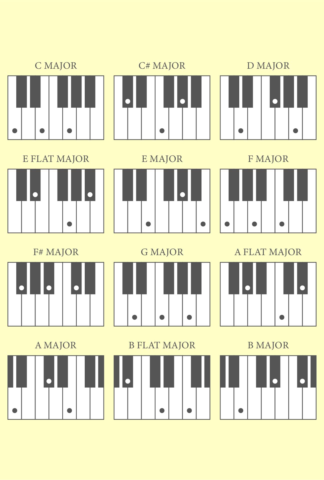 Rare Basic Piano Chords Chart For Beginners Basic Piano Chords In 2020