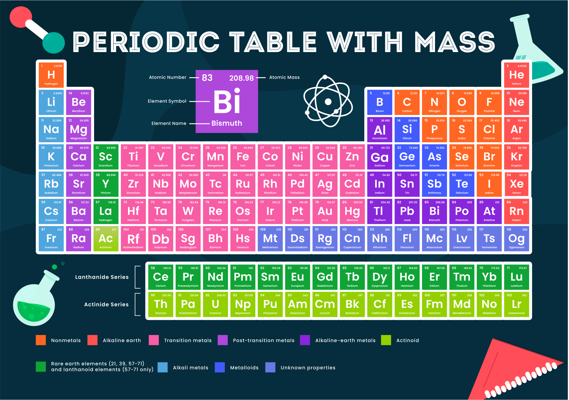 Basicperiodictablewithatomicmass Periodic Table Periodic Table Porn 