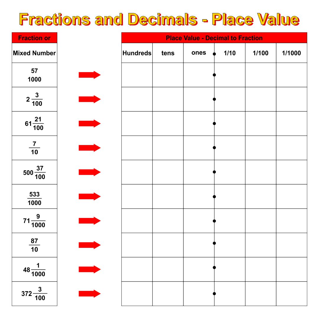 Printable Fraction To Decimal Chart