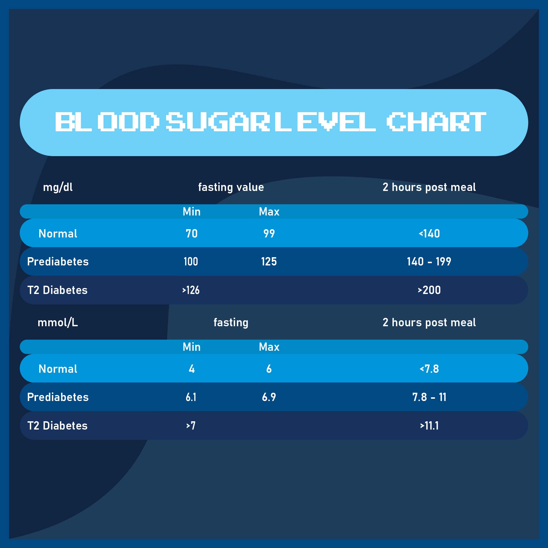 Printable Blood Sugar Chart