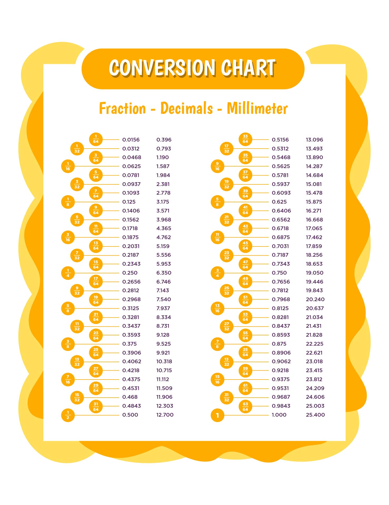 10 Best Printable Fraction Decimal Percent Chart Printablee