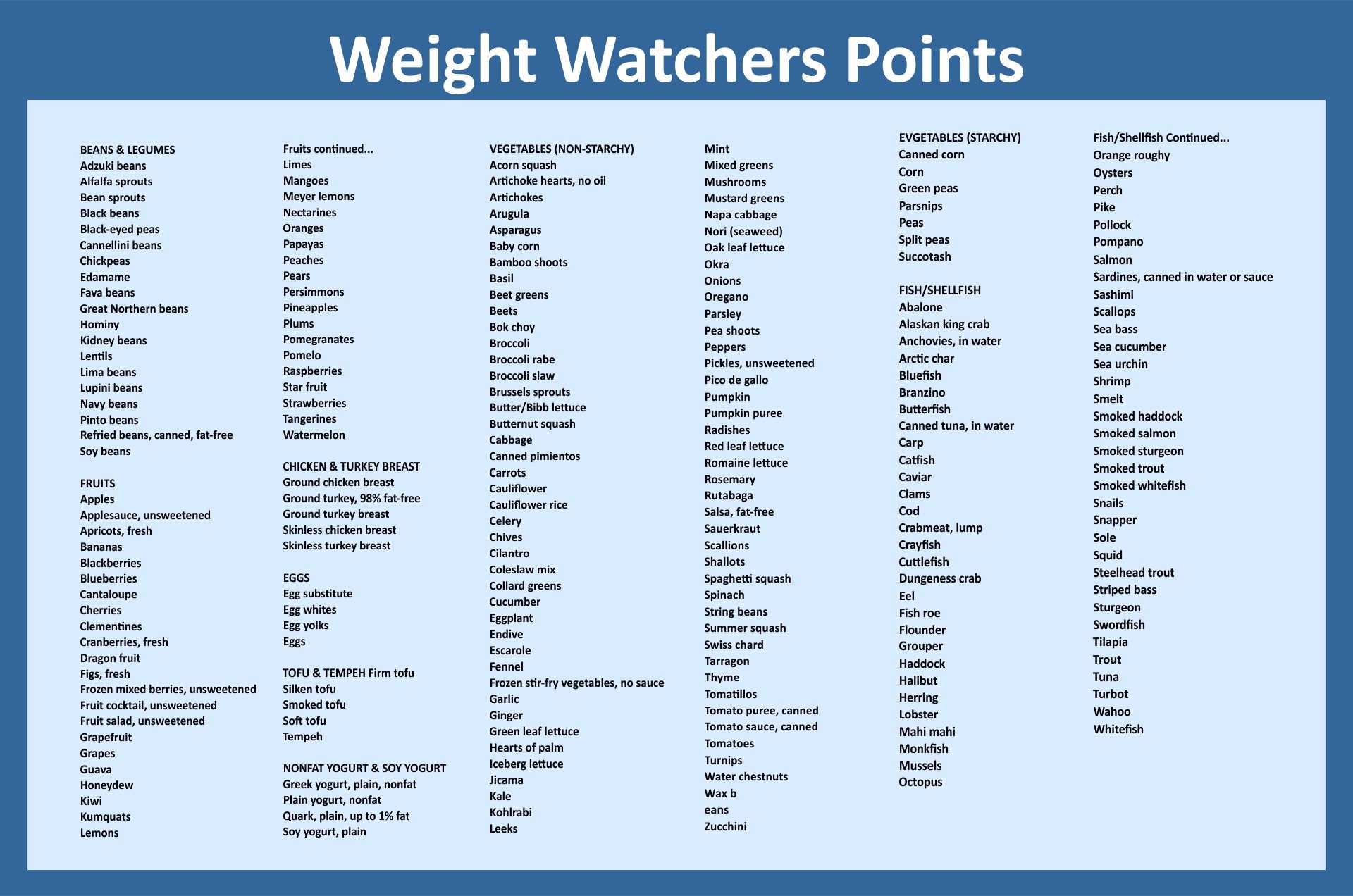 Weight Watchers Point List 10 Free PDF Printables Printablee