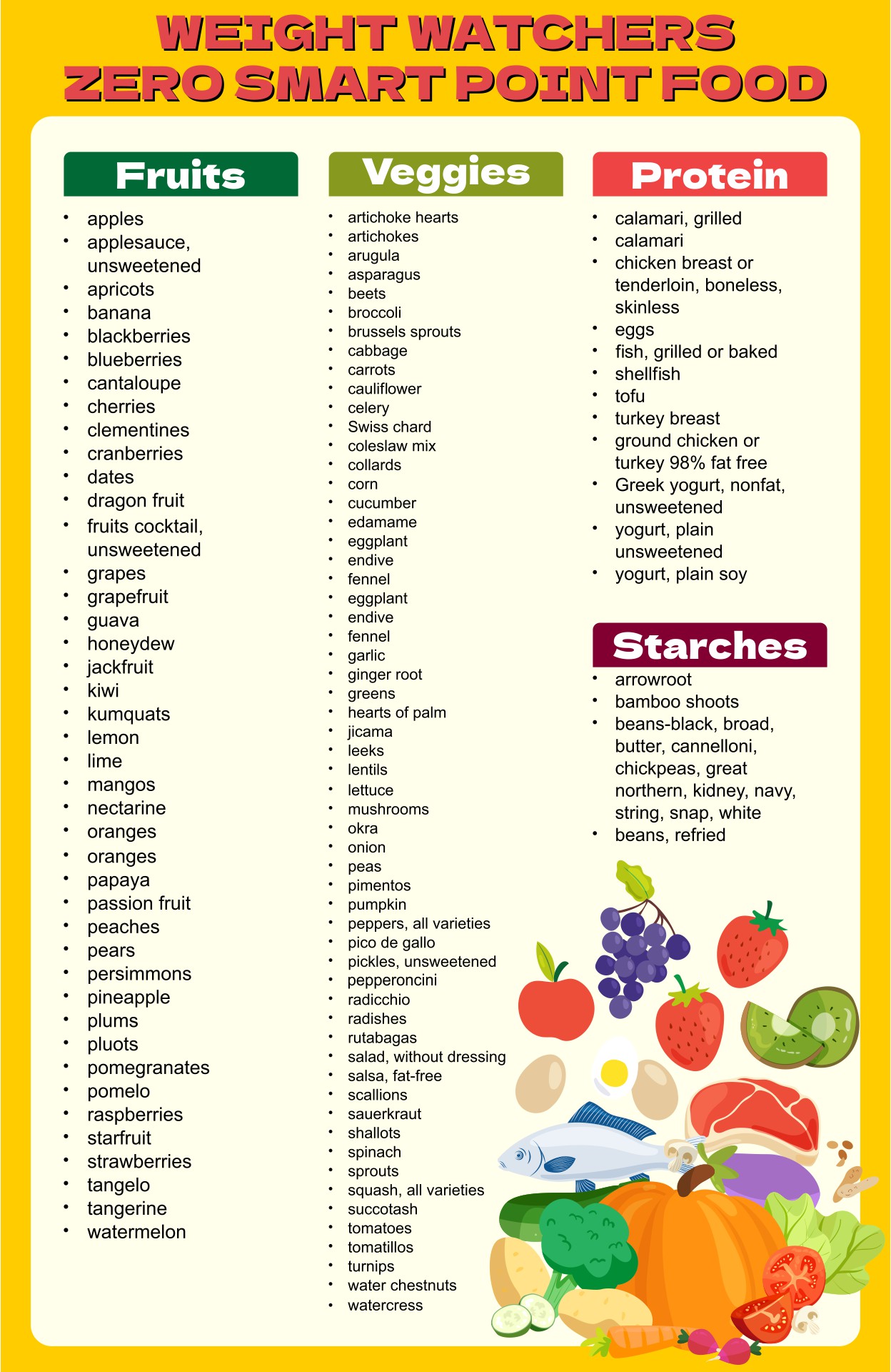 Weight Watchers Food Point Chart 266461 