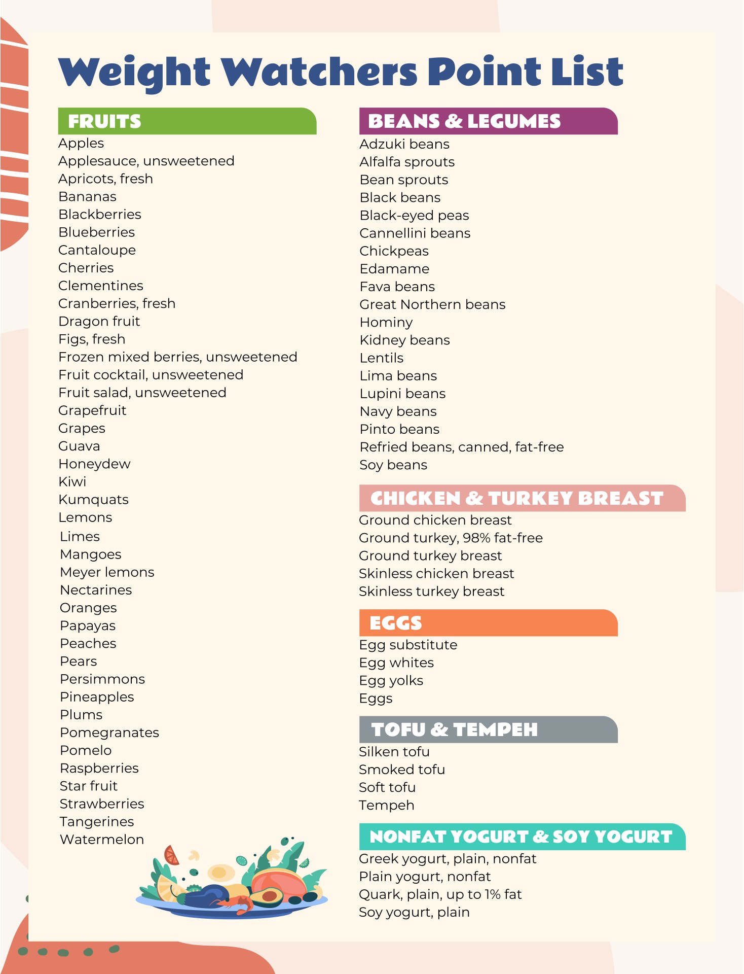 printable-weight-watchers-old-points-food-list