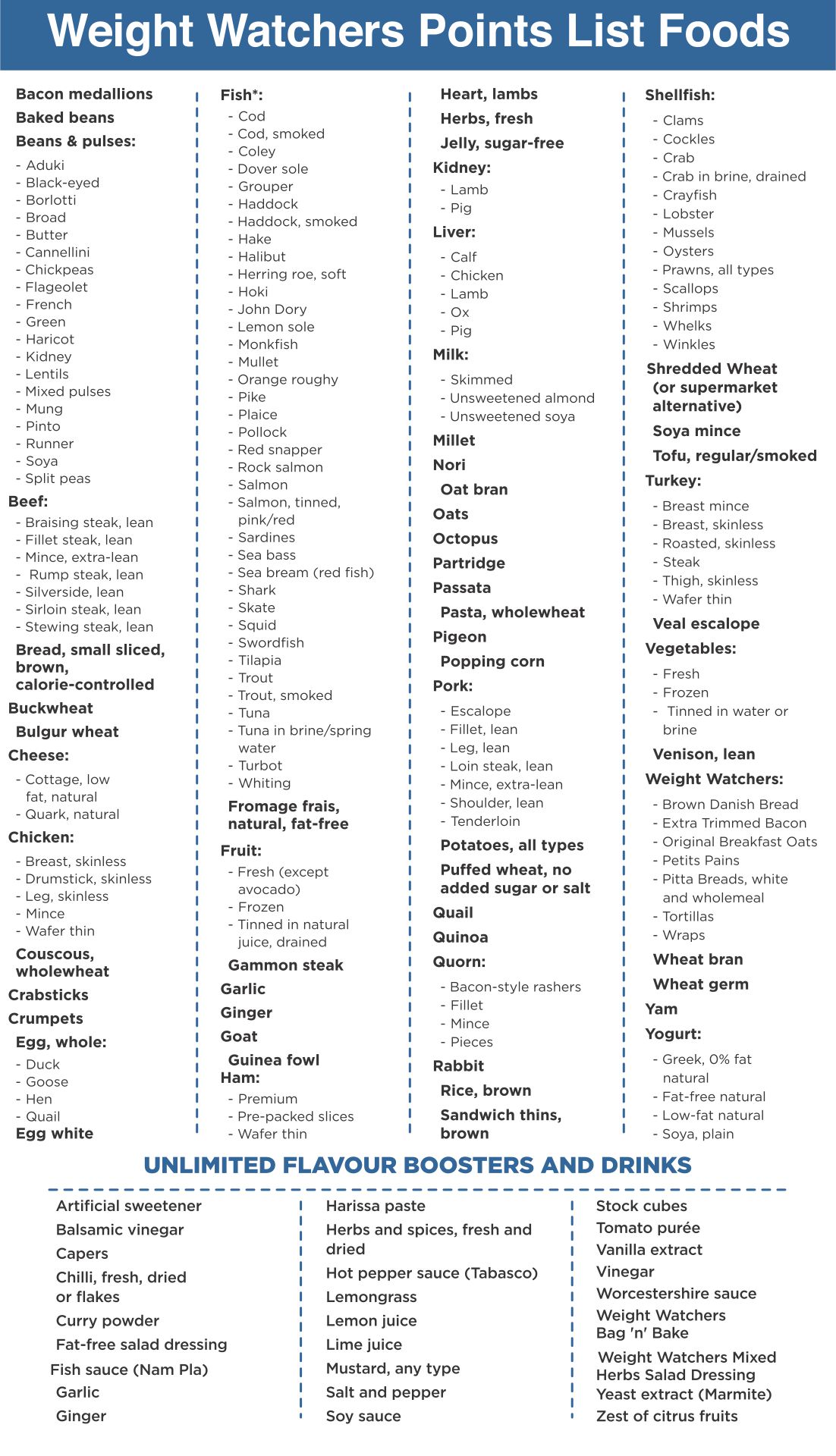 Weight Watchers Printable Shopping List