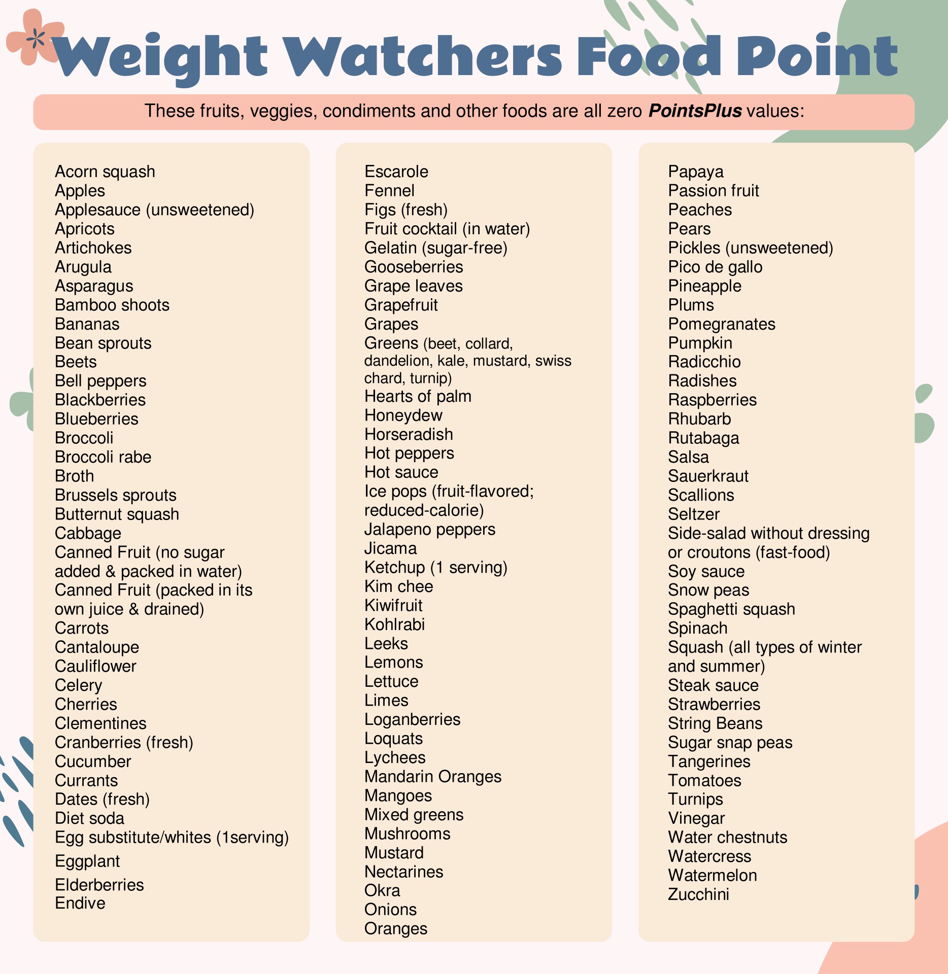 Weight Watchers Point List Printable