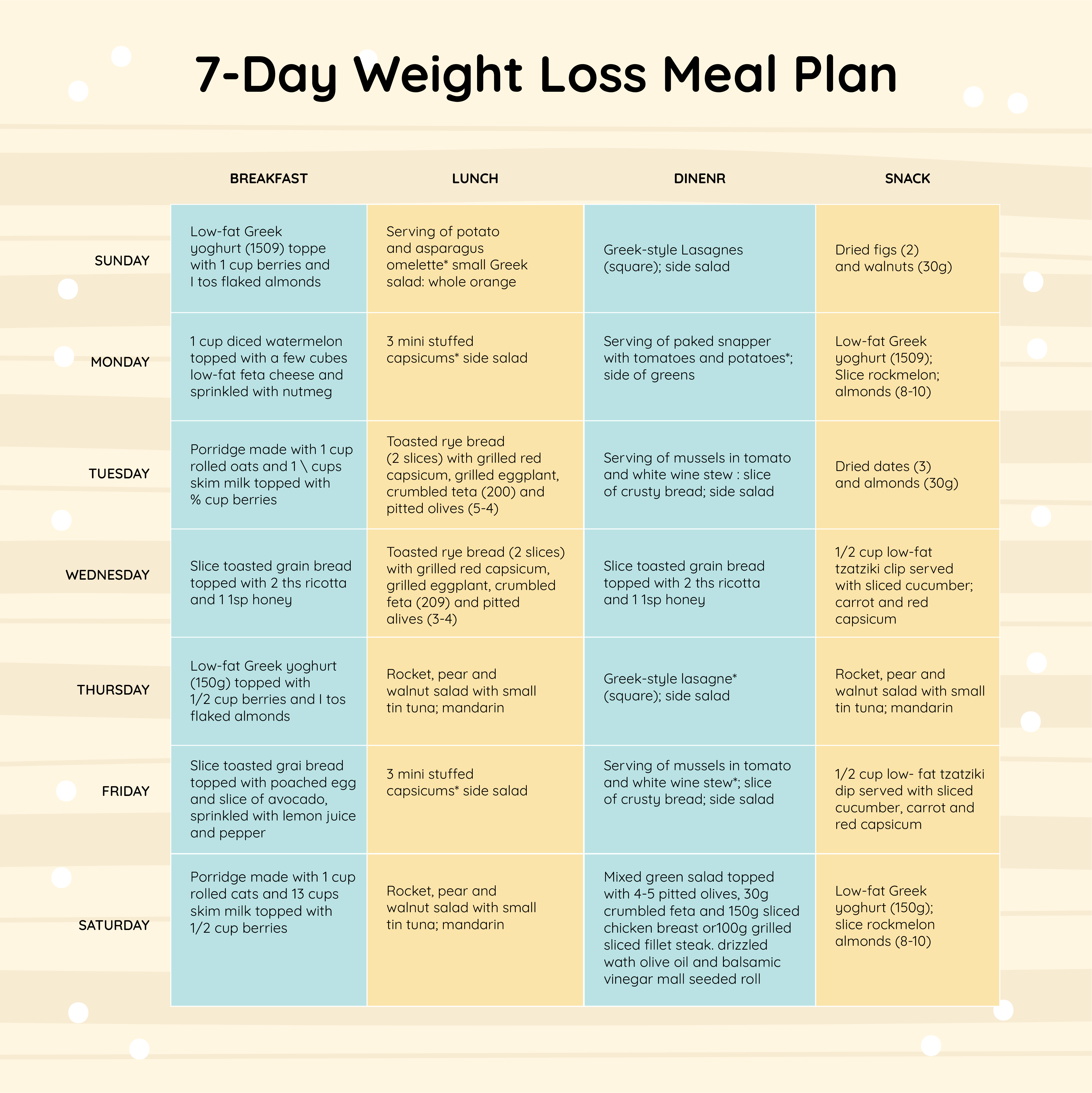 5 Best Images of 7-Day Diet Chart Printable - 7-Day Healthy Meal Plan ...