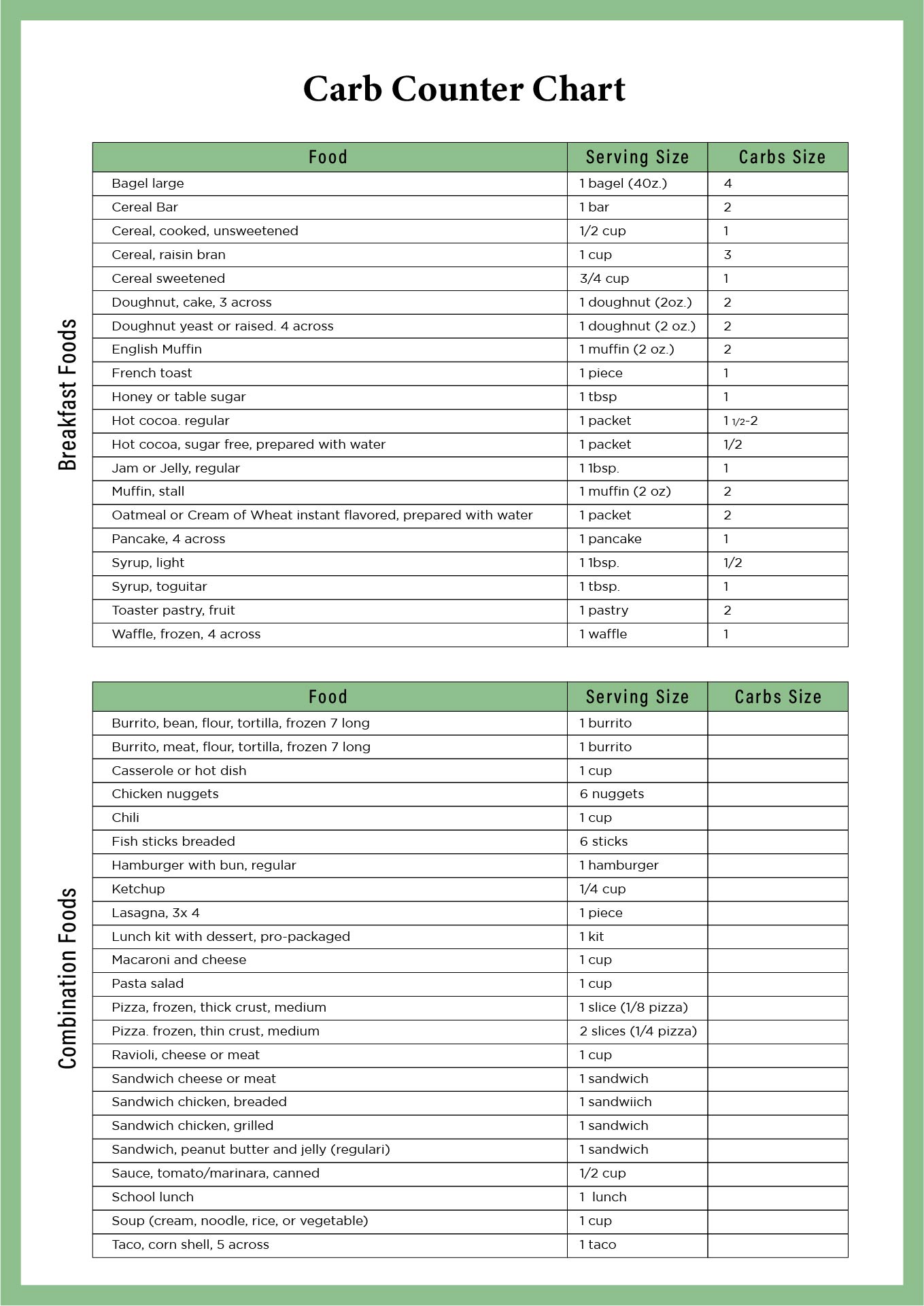 Carb Food Log 6 Free PDF Printables Printablee