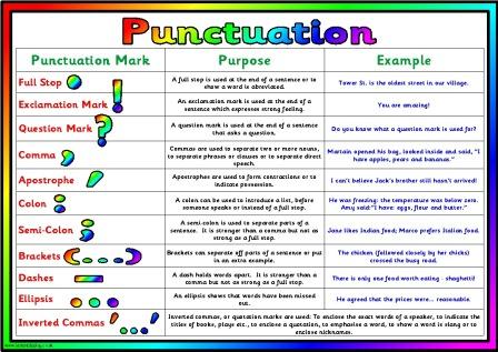 Punctuation Rules Chart Printable