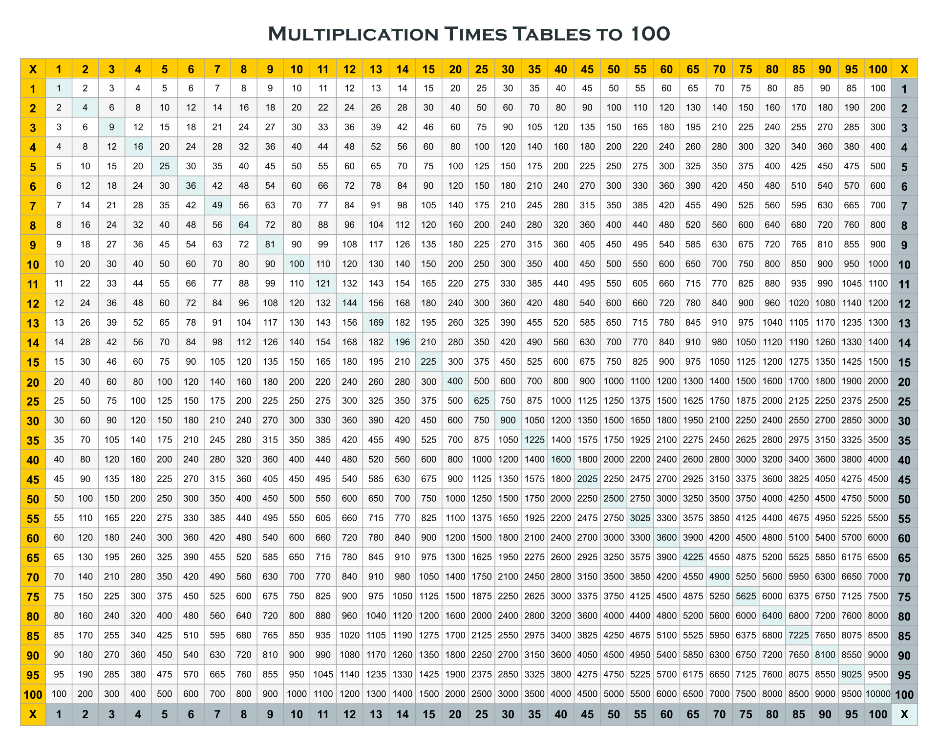 Printable Multiplication Table Chart 1 100 Images And Photos Finder 