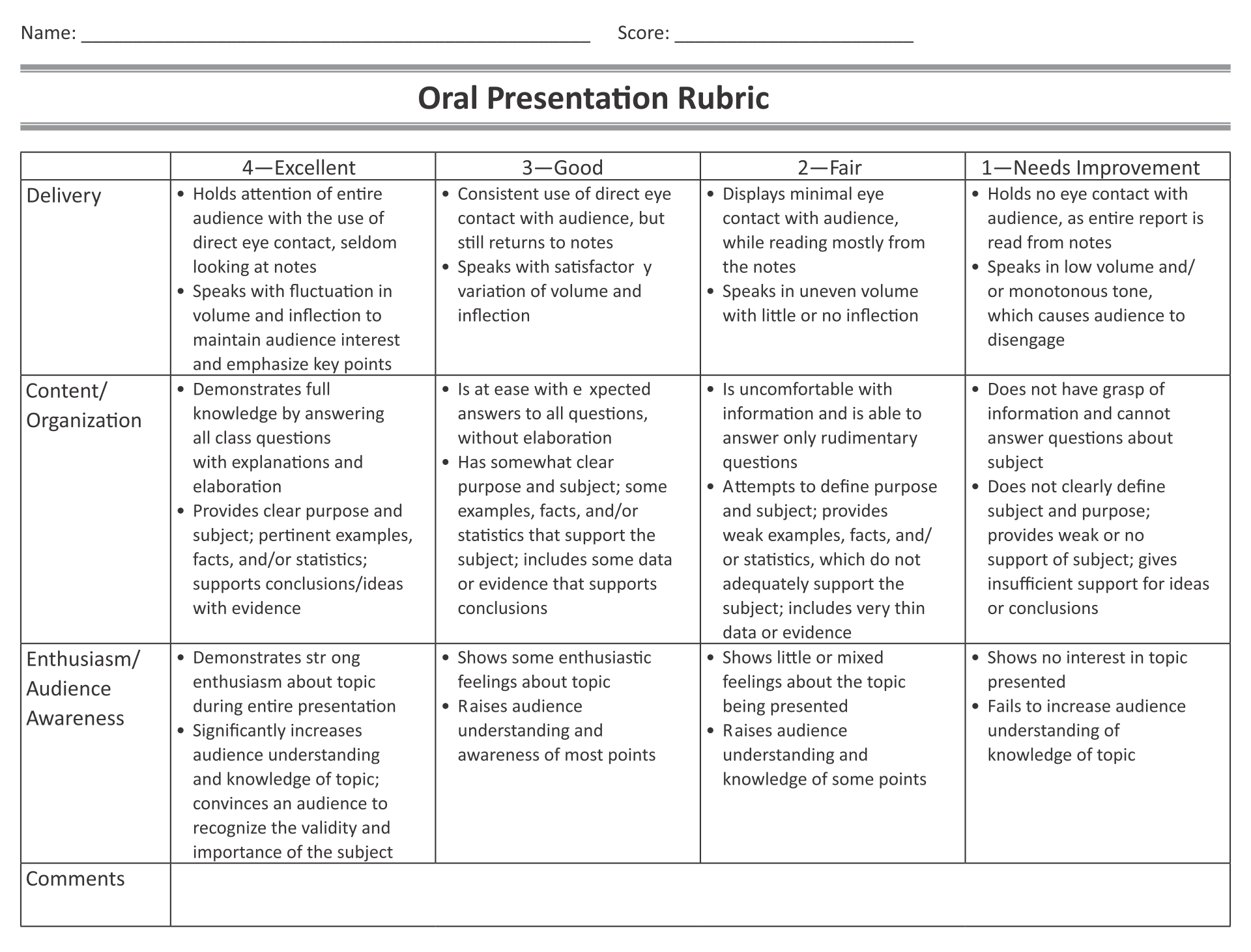 marking criteria for oral presentation