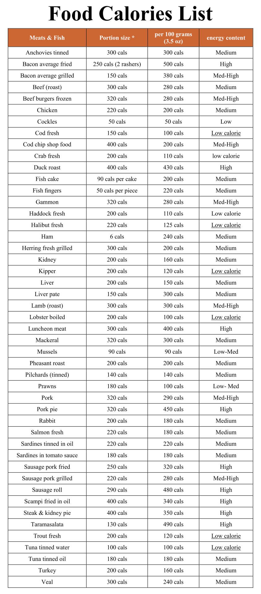 10 Best Printable Calorie Chart Of Common Foods PDF For Free At Printablee